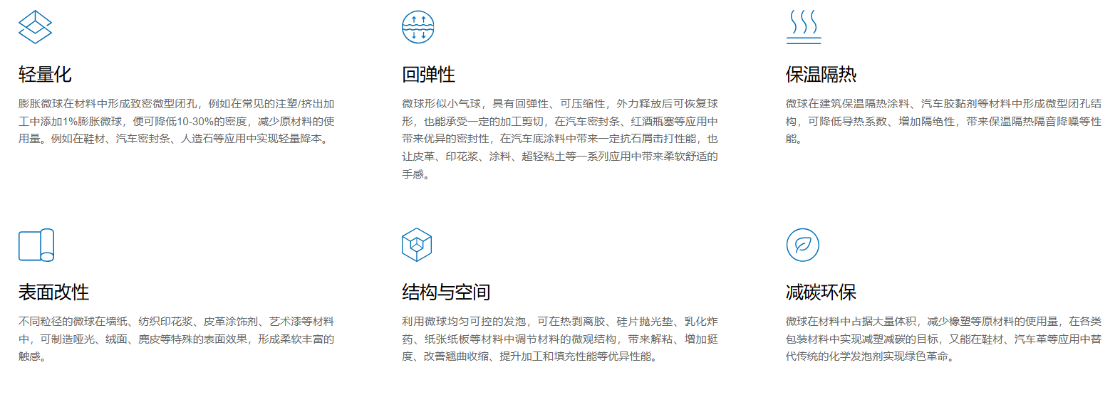 《重庆日报》报道快思瑞“独家武器” | 微球赋能汽车轻量减排(图3)