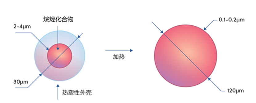 《重庆日报》报道快思瑞“独家武器” | 微球赋能汽车轻量减排(图2)